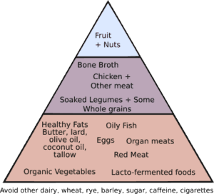 How to Beat PCOS and Endometriosis and get PREGNANT: Fertility Diet