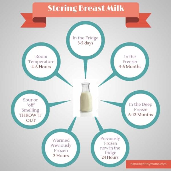 How to Safely Store Pumped Breastmilk in the fridge and freezer